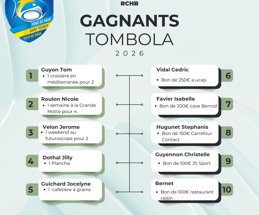 Résultats Tombola