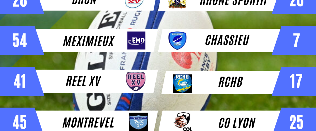 Score et Classement