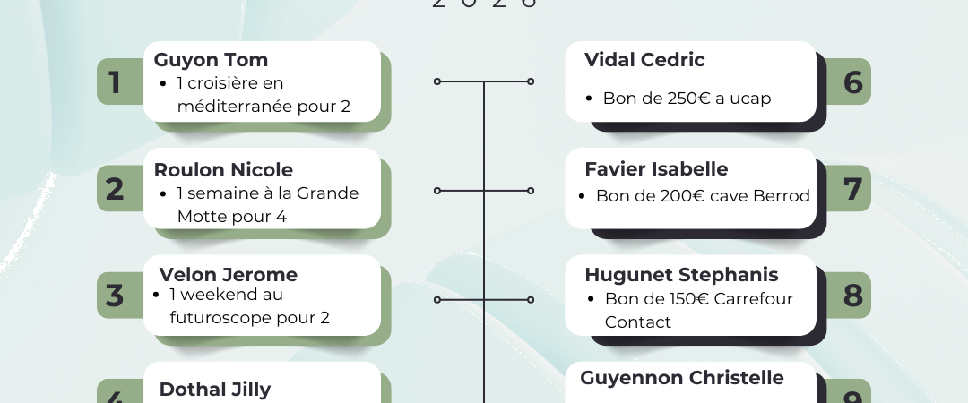 Résultats Tombola