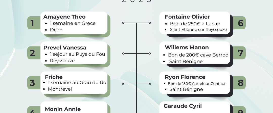 Gagnant tombola 2025